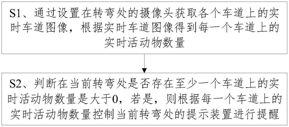 一種車輛轉(zhuǎn)彎處的智能提示方法與系統(tǒng)