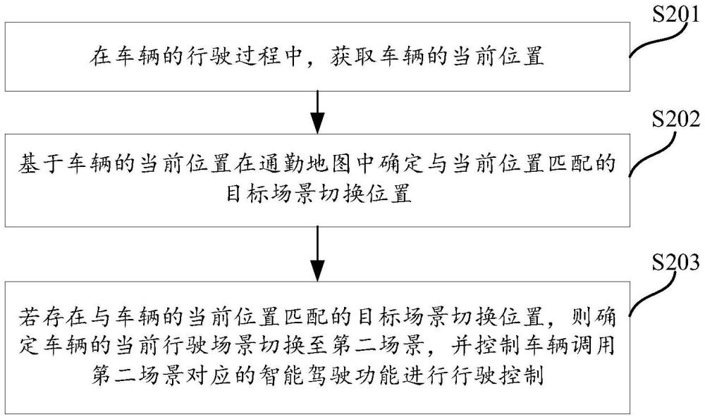 控制車輛行駛的方法、裝置、車輛以及存儲(chǔ)介質(zhì)與流程