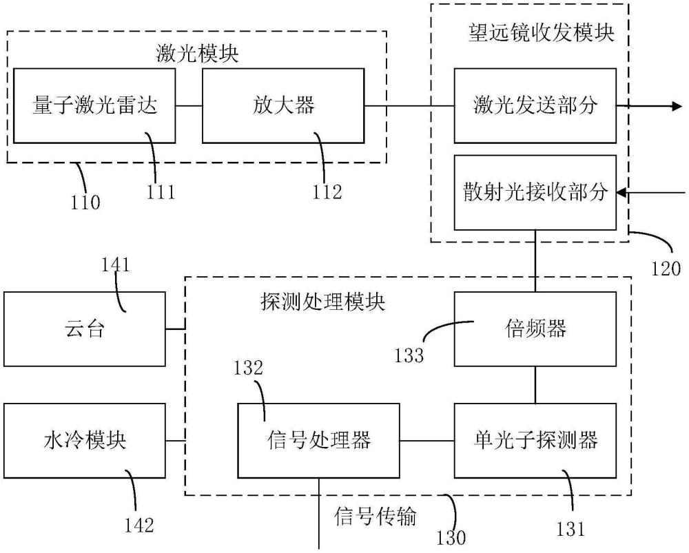 一種基于量子雷達的電力系統(tǒng)廣域網預警防護系統(tǒng)、方法與流程