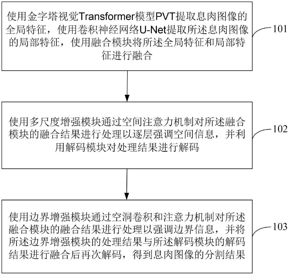 息肉分割方法及裝置