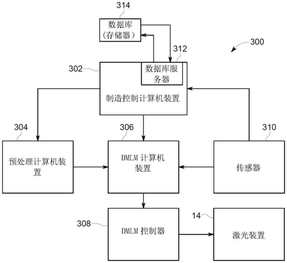 用于先進(jìn)增材制造的系統(tǒng)和方法與流程