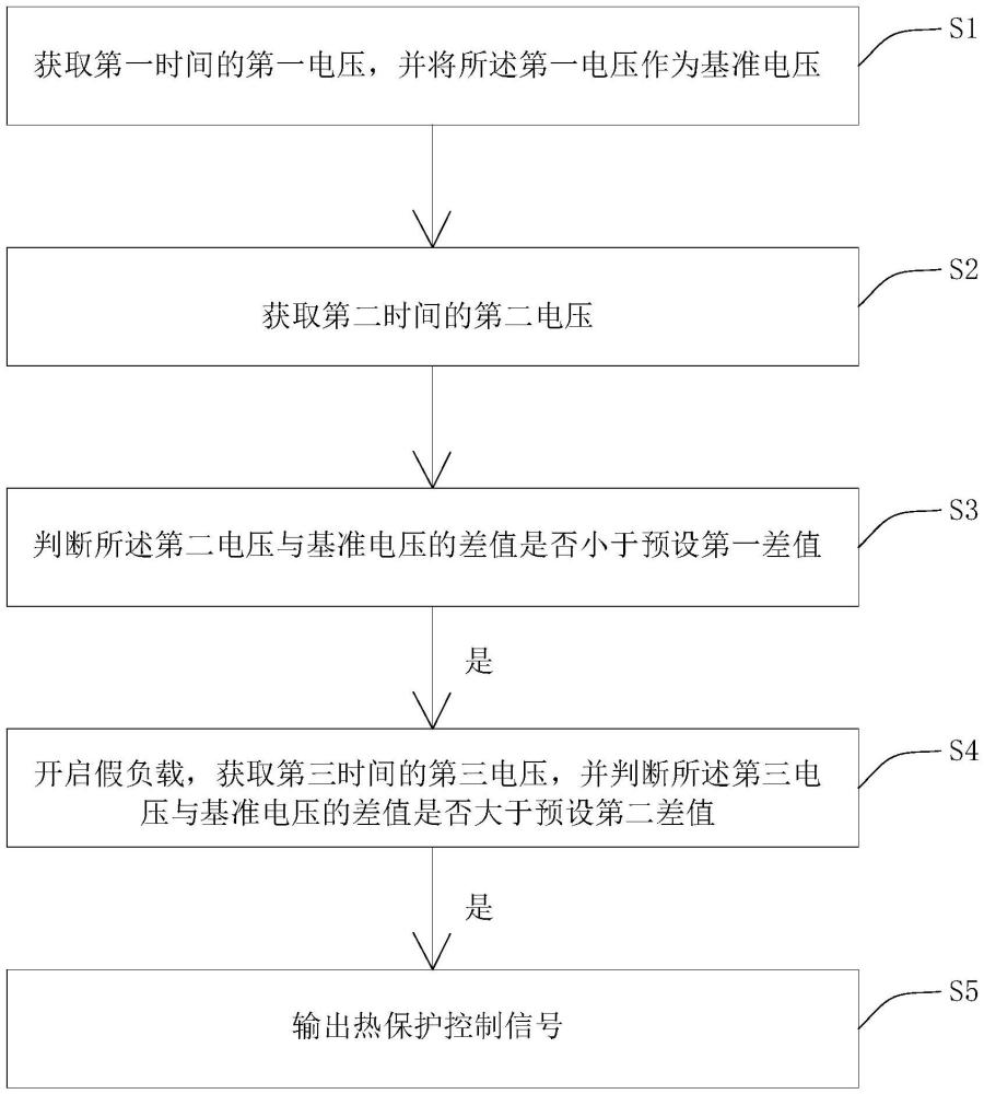 設(shè)備的熱保護(hù)方法及用電設(shè)備、暖風(fēng)機(jī)與流程