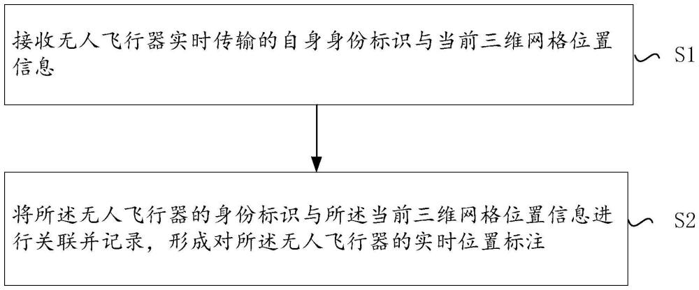 無人飛行器追蹤方法和設(shè)備與流程