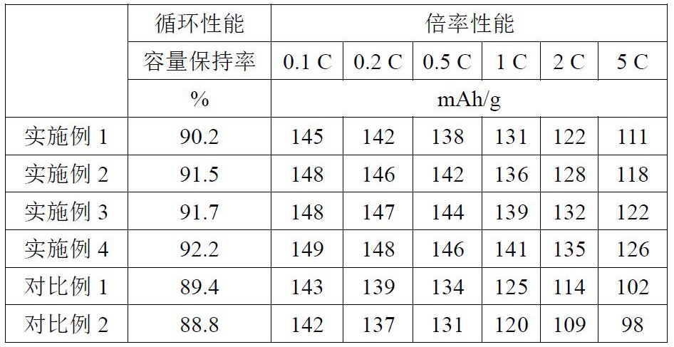 一種長壽命鈉離子電池用電解液及其制備方法和應用與流程