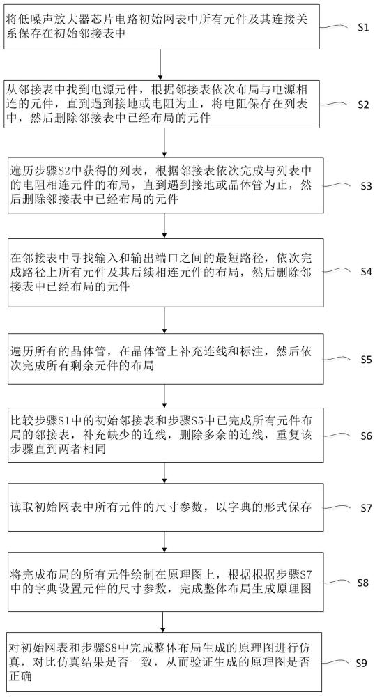 一種低噪聲放大器芯片電路原理圖的自動布局方法與流程