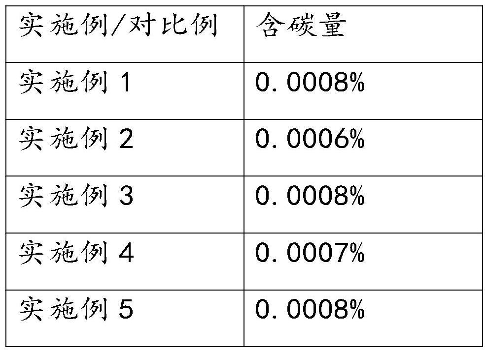 一種去除高錸酸銨中有機物的方法與流程