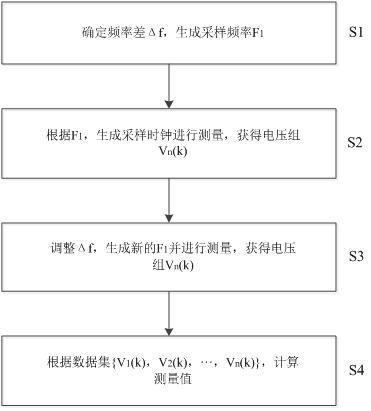 一種基于相對(duì)頻率控制的模擬信號(hào)測(cè)量方法及裝置與流程