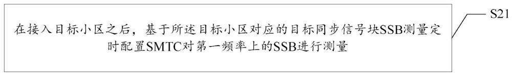 測量方法、配置方法、通信裝置以及計算機(jī)可讀存儲介質(zhì)與流程