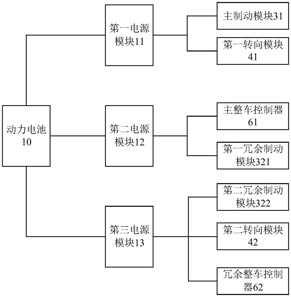 一種車輛控制系統(tǒng)的制作方法