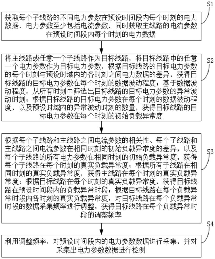 一種基于智慧電力的電力參數(shù)檢測方法及檢測系統(tǒng)與流程