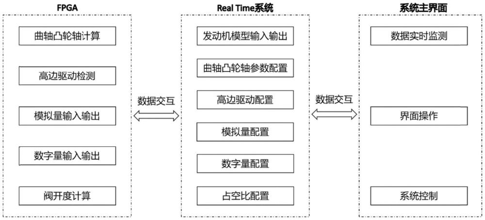 一種船用發(fā)動(dòng)機(jī)電控系統(tǒng)在環(huán)仿真測試系統(tǒng)的制作方法