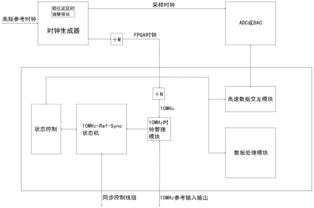 一種多設備高精度同步系統及方法與流程