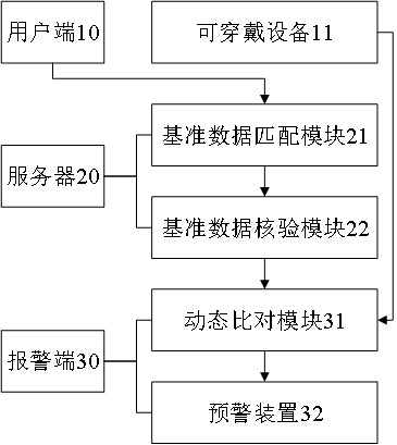 用于心臟病患者的運(yùn)動(dòng)風(fēng)險(xiǎn)動(dòng)態(tài)識(shí)別系統(tǒng)