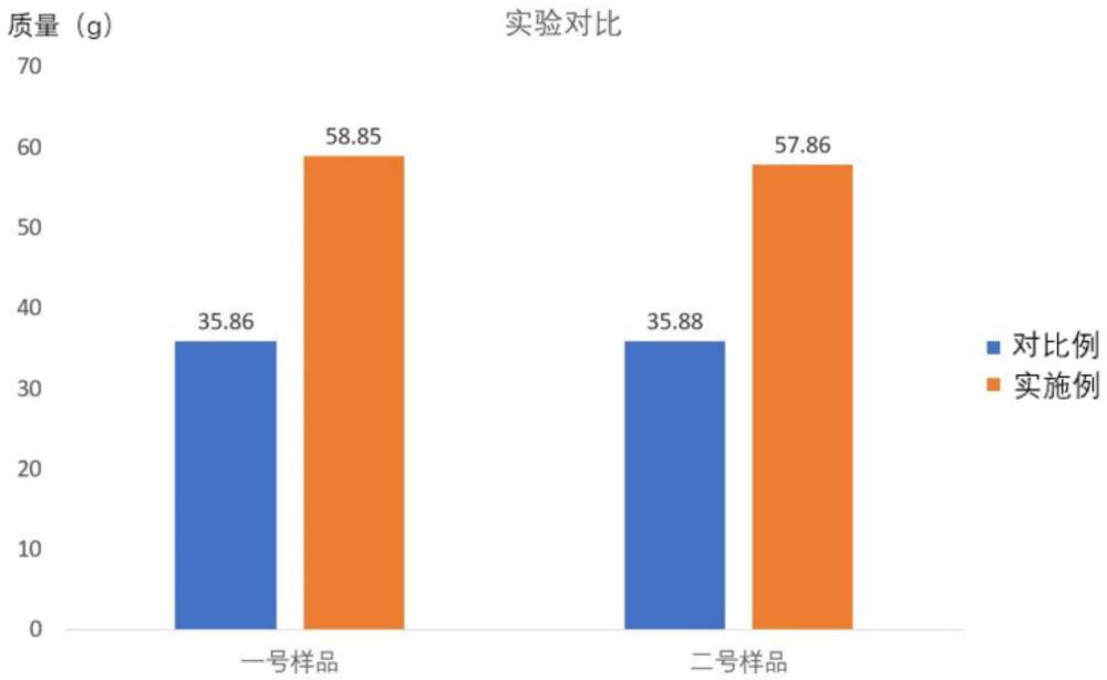 一種茂金屬預(yù)聚溶液法聚乙烯制備方法與流程