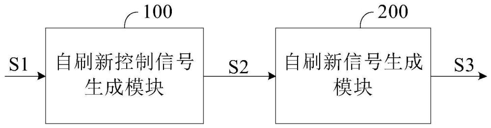 刷新控制電路與存儲(chǔ)器的制作方法