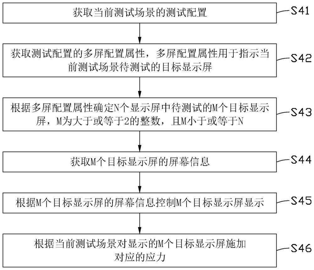 顯示屏測(cè)試方法、電子設(shè)備及計(jì)算機(jī)存儲(chǔ)介質(zhì)與流程