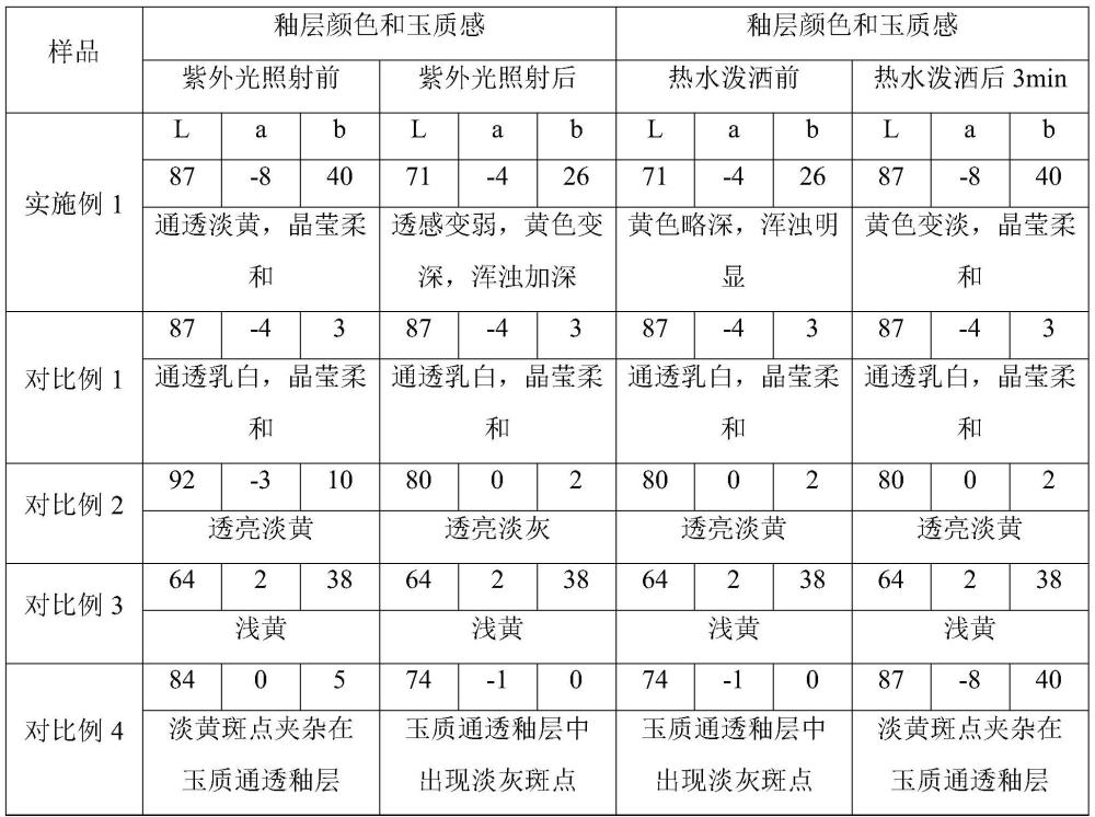 一種玉質(zhì)變色陶瓷干粒釉、陶瓷磚及其制備方法與流程