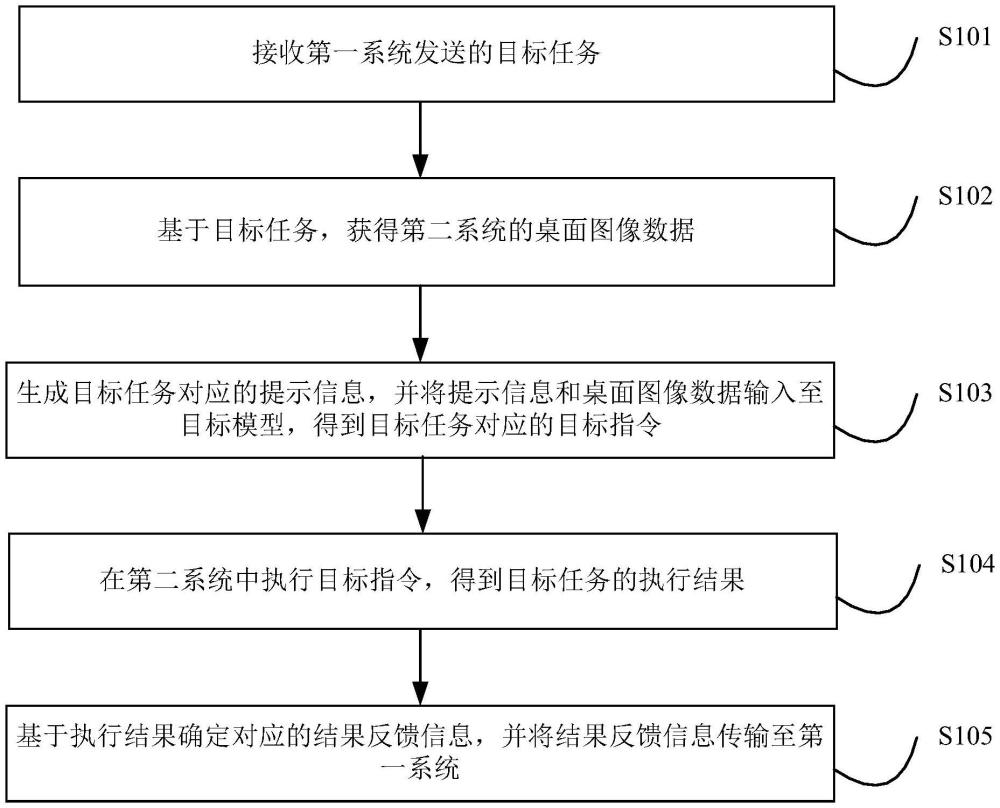 一種控制方法及裝置與流程