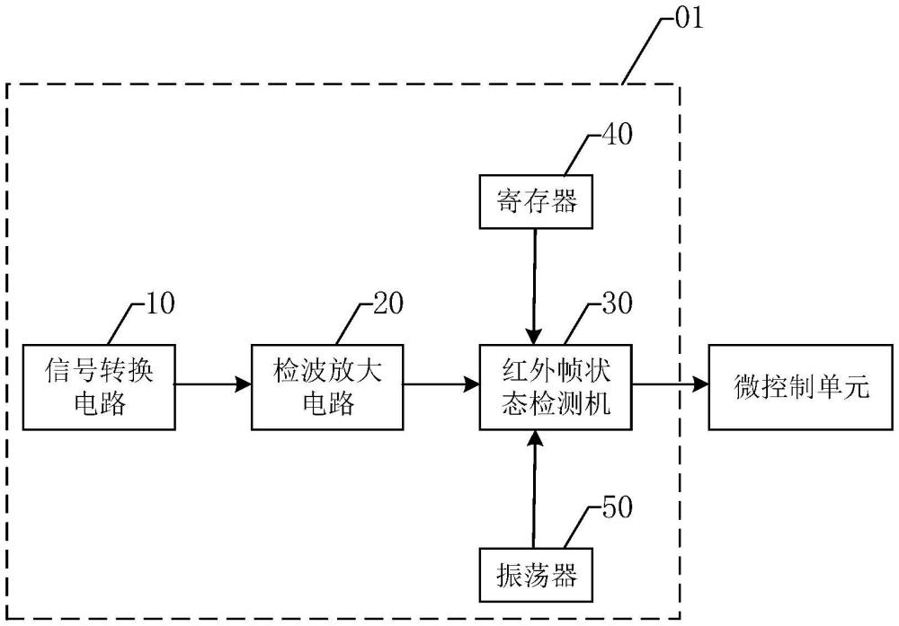 紅外信號的偵聽喚醒電路、喚醒方法和紅外遙控系統(tǒng)與流程