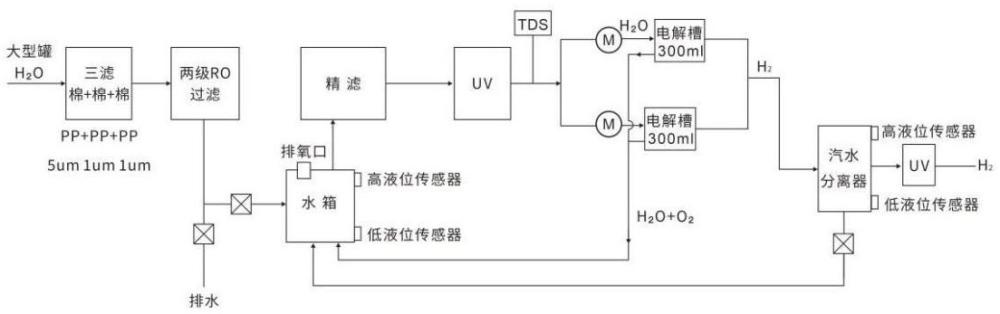 一種制氫用大流量灌裝系統(tǒng)的制作方法