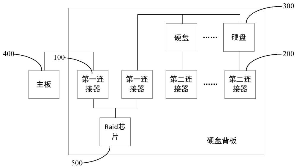 硬盤背板和服務(wù)器的制作方法