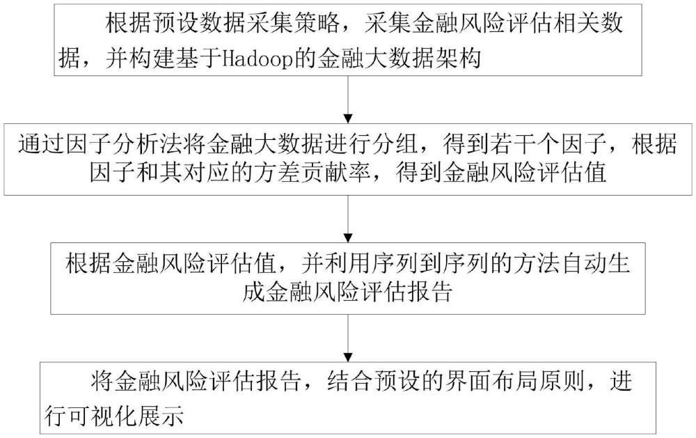 一種基于大數(shù)據(jù)的風(fēng)險(xiǎn)評估分析方法及系統(tǒng)與流程