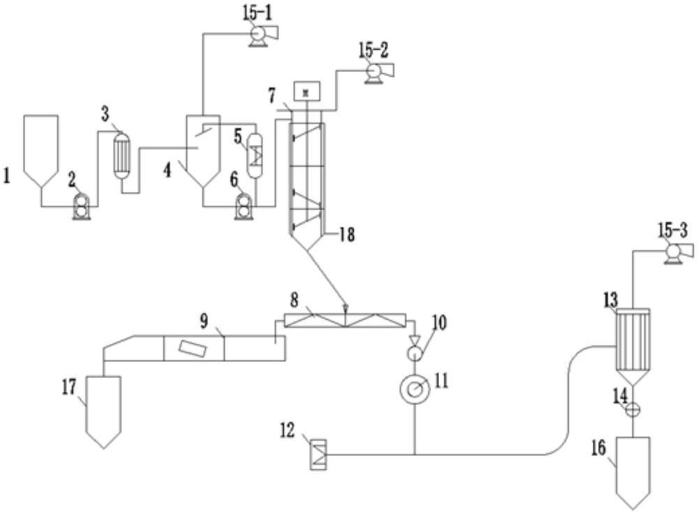 一種固態(tài)椰油酰甘氨基酸鹽制備裝置的制作方法