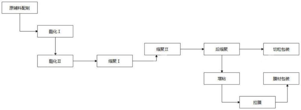 一種利用大有光PET生產(chǎn)高粘裝飾基膜的方法與流程