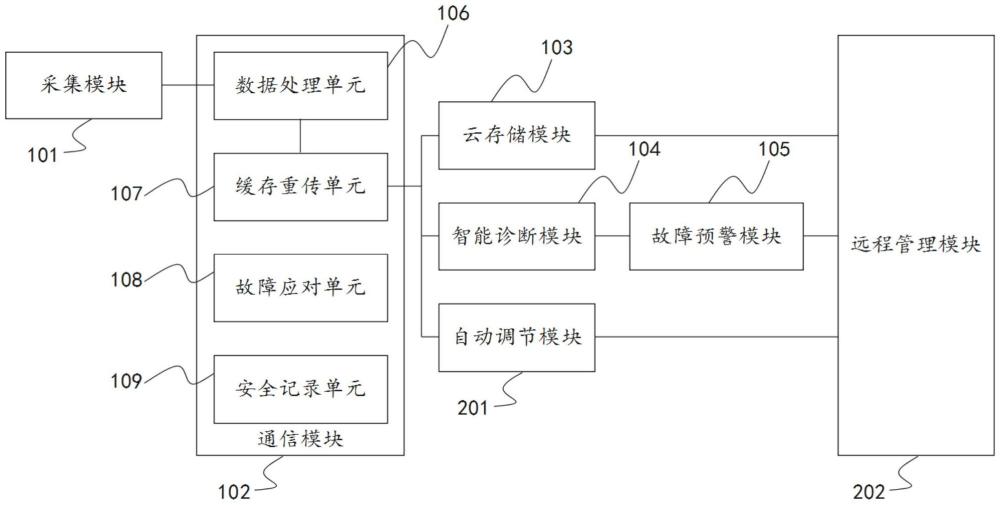 一種泵站集中遠(yuǎn)程管理操作系統(tǒng)的制作方法