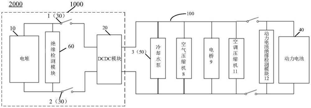 燃料電池系統(tǒng)及其控制方法、控制器、存儲介質(zhì)和車輛與流程