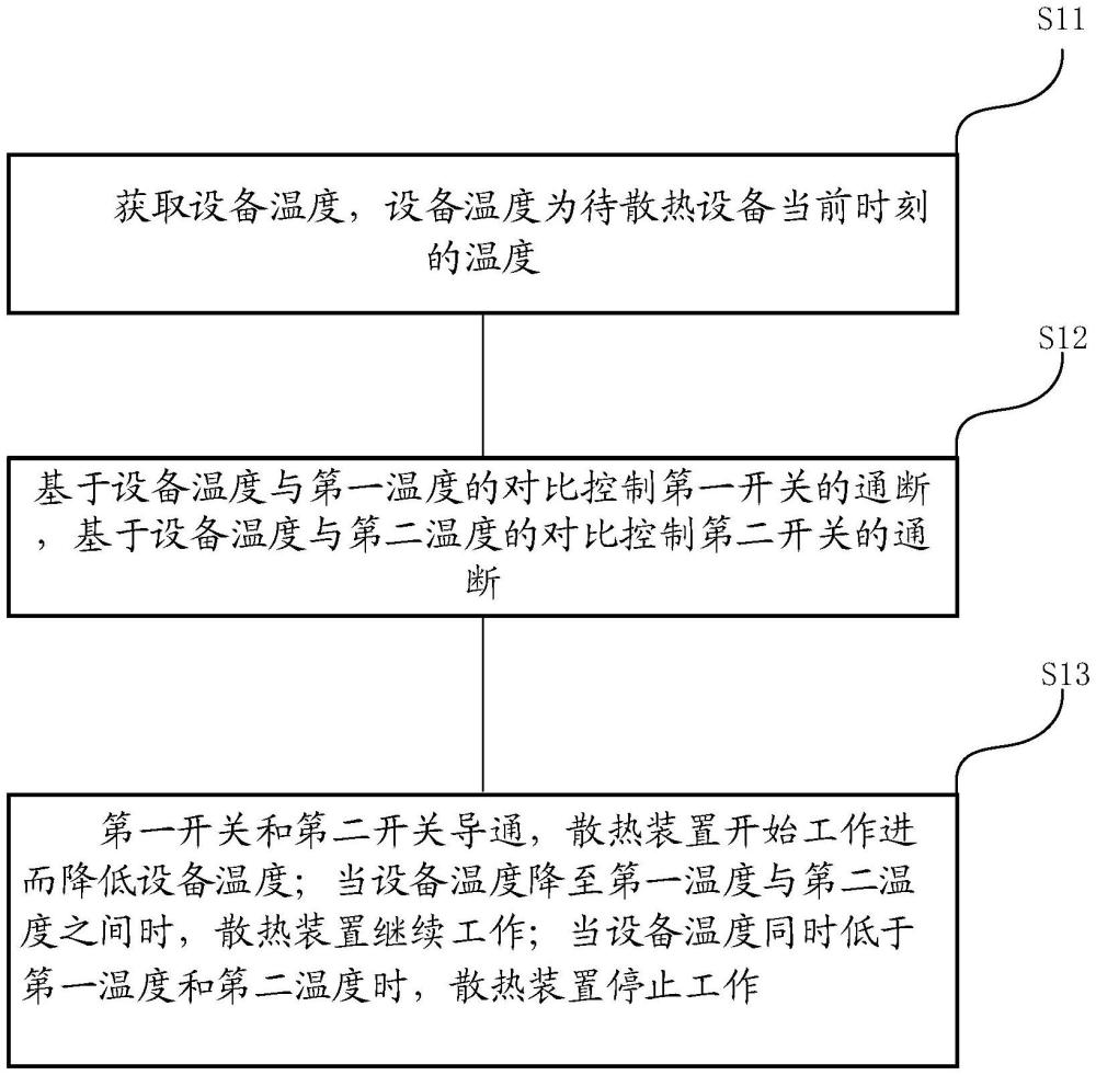 散熱裝置及其回差控制方法與流程