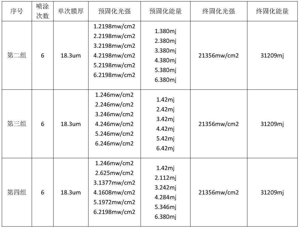 一種提升油墨在金屬材料表面附著力的打印工藝的制作方法