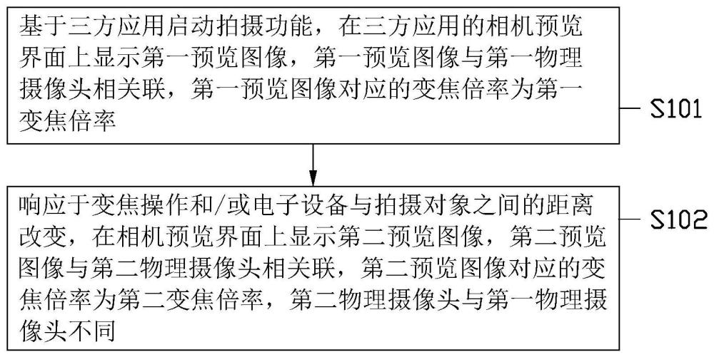 圖像處理方法、電子設(shè)備及計算機可讀存儲介質(zhì)與流程