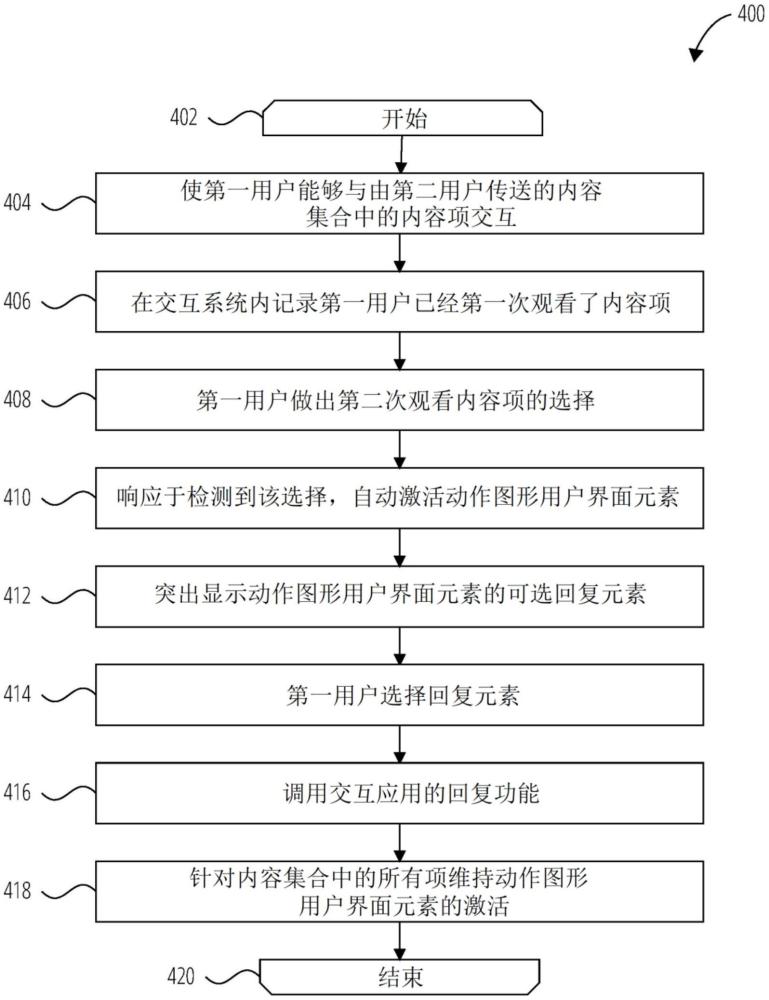 基于用戶訪問模式來促進交互的制作方法