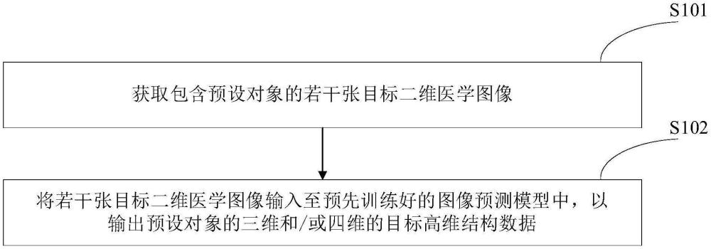 圖像生成方法、圖像處理方法、系統(tǒng)、設(shè)備及介質(zhì)與流程