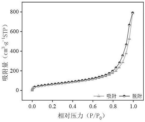 一種Cu-Co雙金屬半結(jié)晶材料的制備方法及對(duì)染料的吸附應(yīng)用