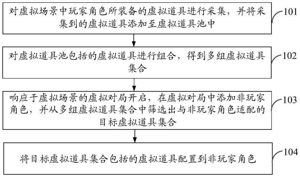 虛擬場景的道具處理方法、裝置、電子設備、計算機可讀存儲介質及計算機程序產(chǎn)品與流程