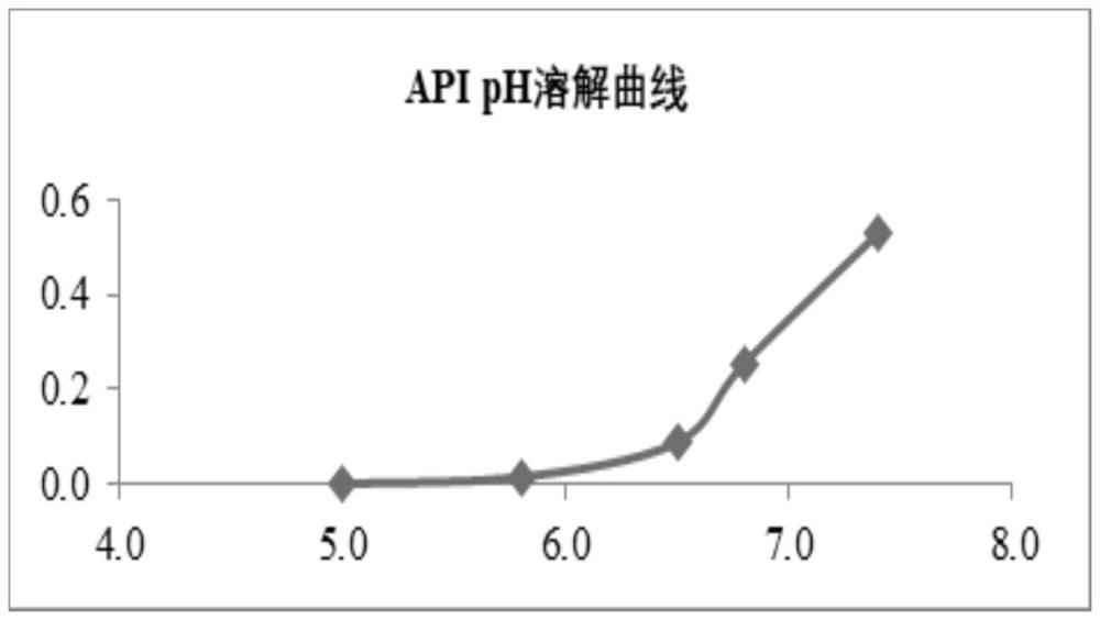 一種夫西地酸乳膏的體外釋放分析方法與流程