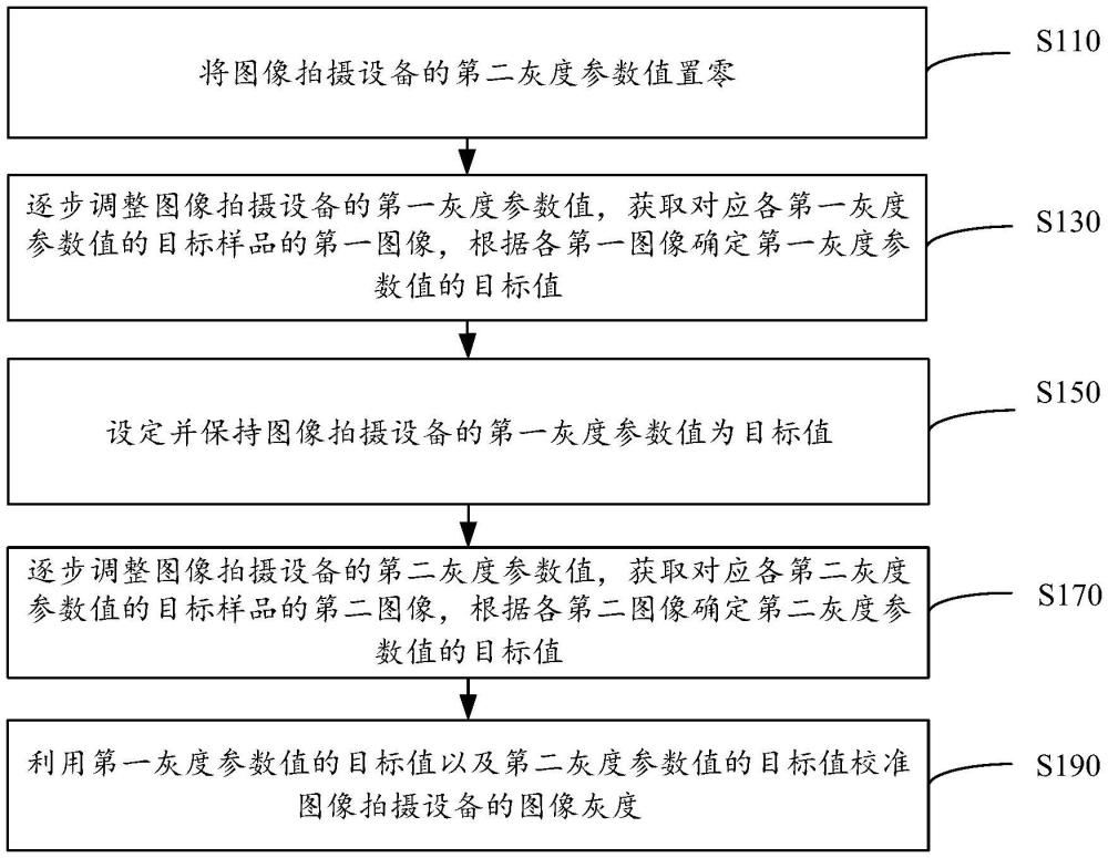 圖像灰度校準(zhǔn)方法、裝置、設(shè)備及存儲介質(zhì)與流程