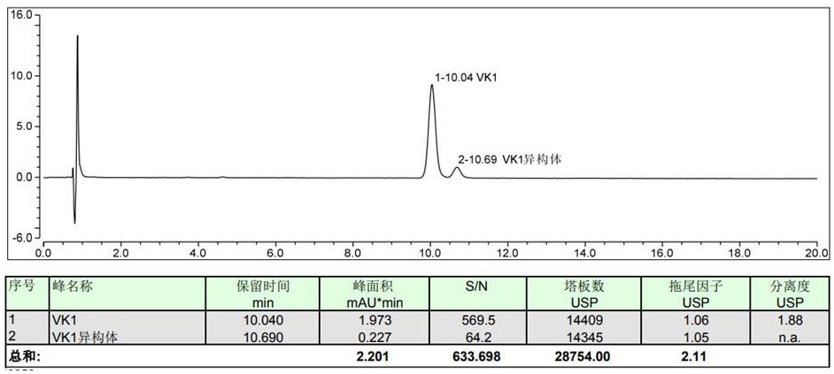 一種維生素K1及其異構(gòu)體檢測(cè)和含量測(cè)定方法與流程