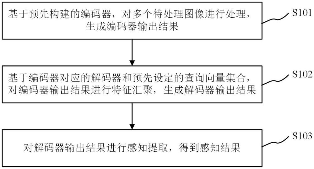 基于路測(cè)多相機(jī)的融合感知方法、裝置、設(shè)備及存儲(chǔ)介質(zhì)與流程