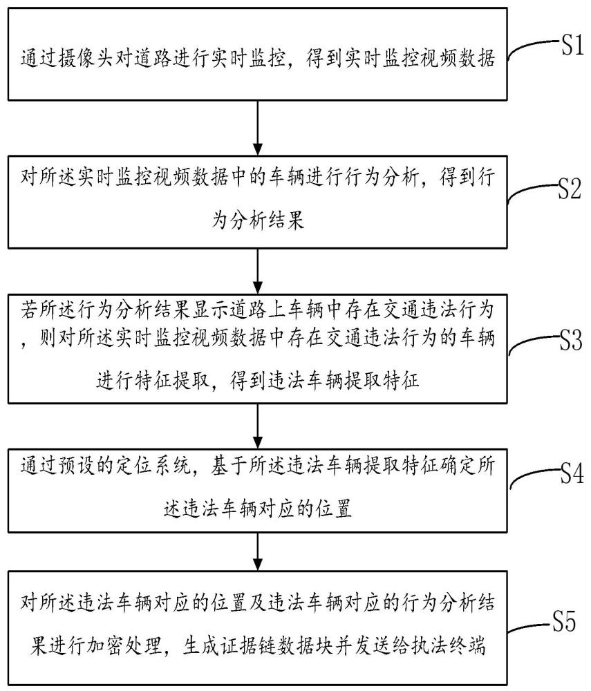 一種交通違法行為的分析方法、裝置、設(shè)備及存儲(chǔ)介質(zhì)與流程