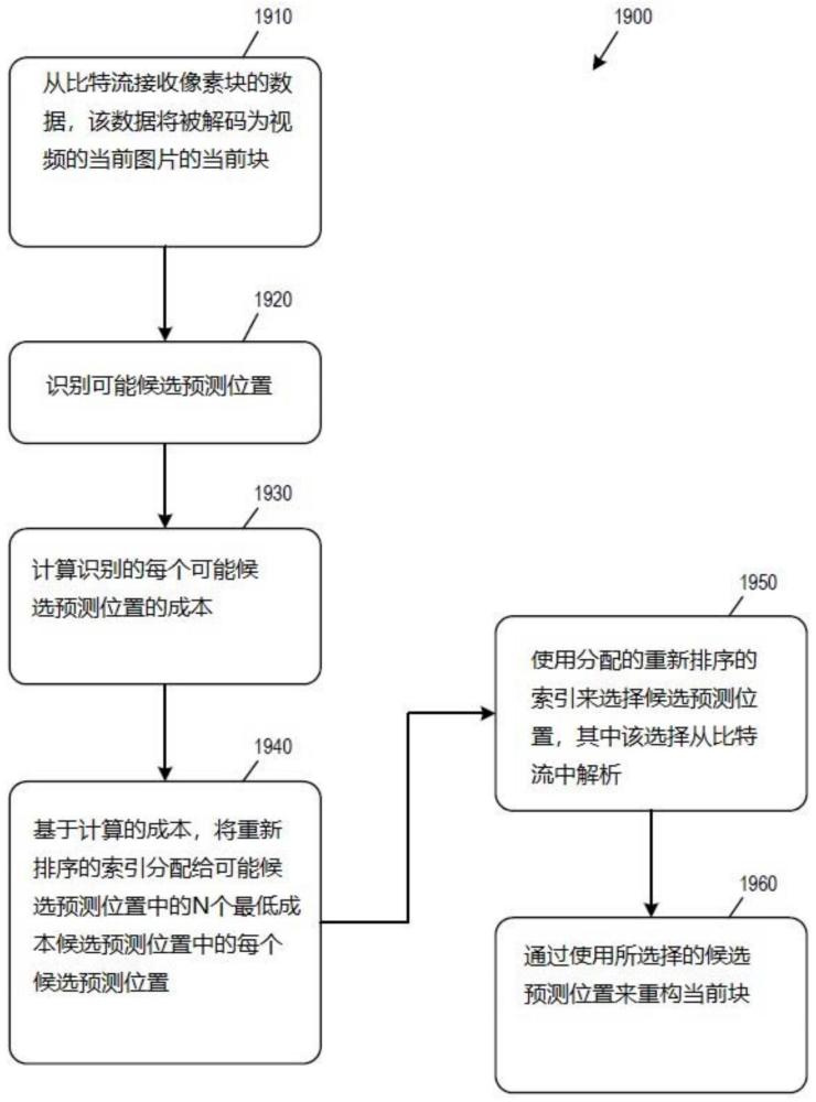 具有運動向量差的合并模式的候選重新排序的制作方法