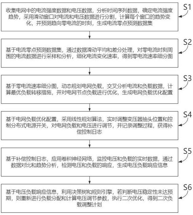 一種零電流二次壓降動態(tài)補償方法及系統(tǒng)與流程