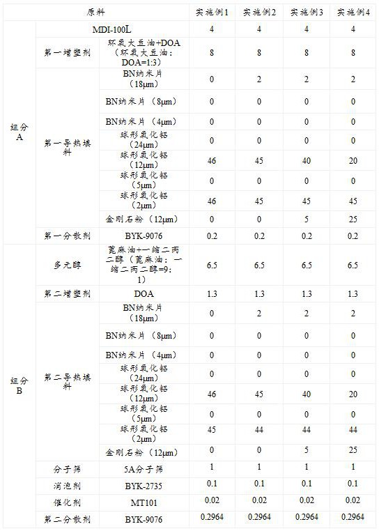 一種高導(dǎo)熱聚氨酯灌封膠及其制備方法與流程