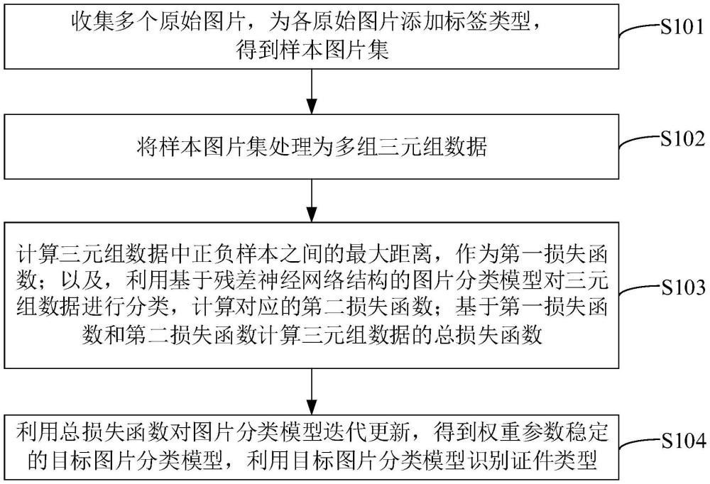 一種證件識別方法及系統(tǒng)、計算機設備與流程