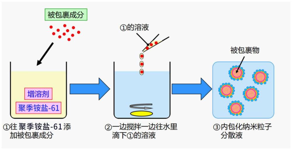 一種抗光損防曬啫喱的制作方法