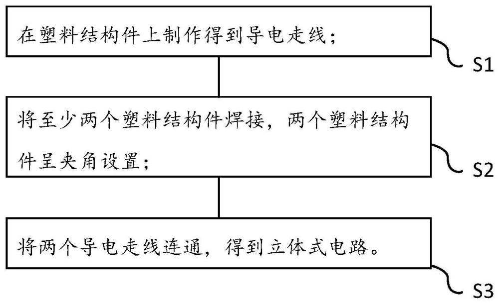 一種立體式電路板的制備工藝及立體式電路板的制作方法