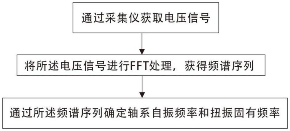 一種同步發(fā)電機(jī)組軸系參數(shù)測(cè)算方法與流程