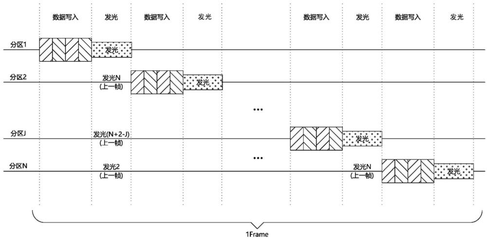 顯示裝置及其驅(qū)動(dòng)方法與流程